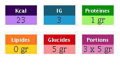 23Kcal , IG:3 , 1gr de proteines, 0gr de lipides, 5gr de glucides, 3 portion(s) de  5 gr